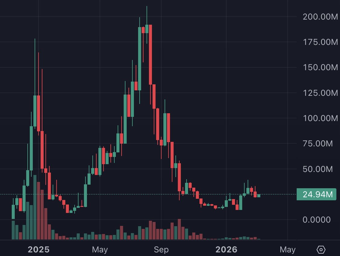 CryptoDoc tweet media