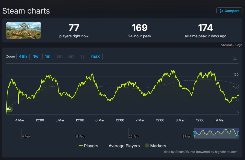 Andrey Panfilov | Humanica tweet media