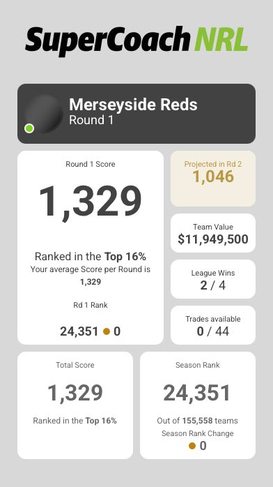 NRL_SC_Merseyside Reds tweet media