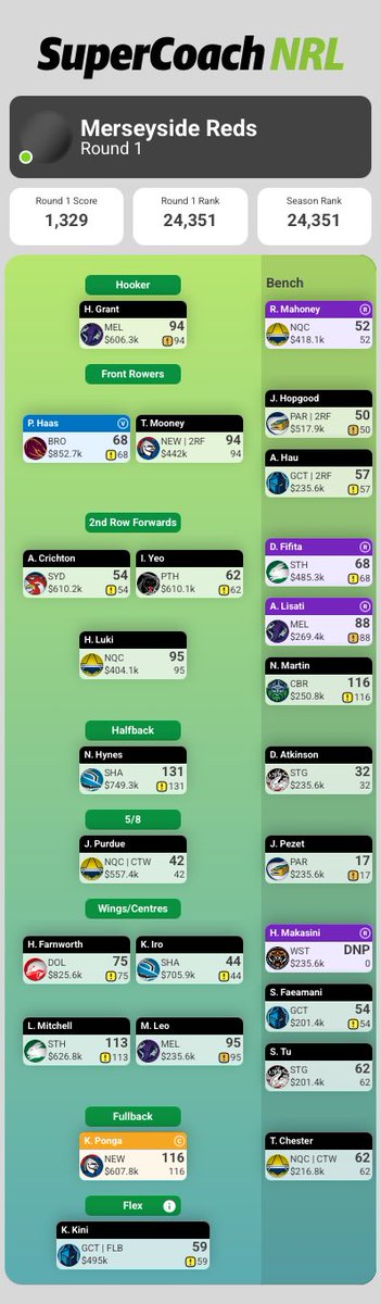 NRL_SC_Merseyside Reds tweet media