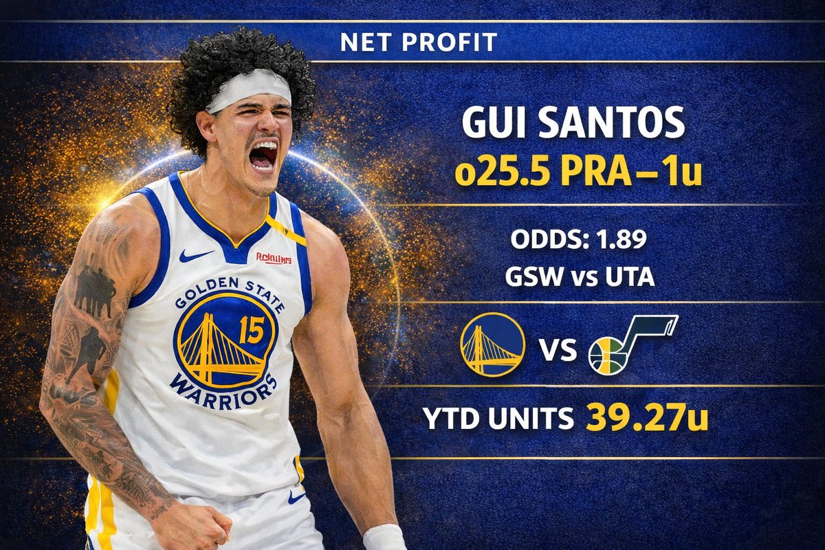 NetProfit36's tweet photo. Gui Santos O25.5 PRA

SMASH THIS 🚨

Our model projects 32 PRA.

Utah is dead last vs catch-and-shoot, and 51% of Gui’s shots come from C&S. They’re also the worst defending spot-ups, transition, and free throws , all his main play types.

With everyone out, minutes should be huge. In the 3 games he’s played 33–41 minutes, he’s 3/3 to this line averaging 32 PRA — including one vs OKC (best defense in the league).