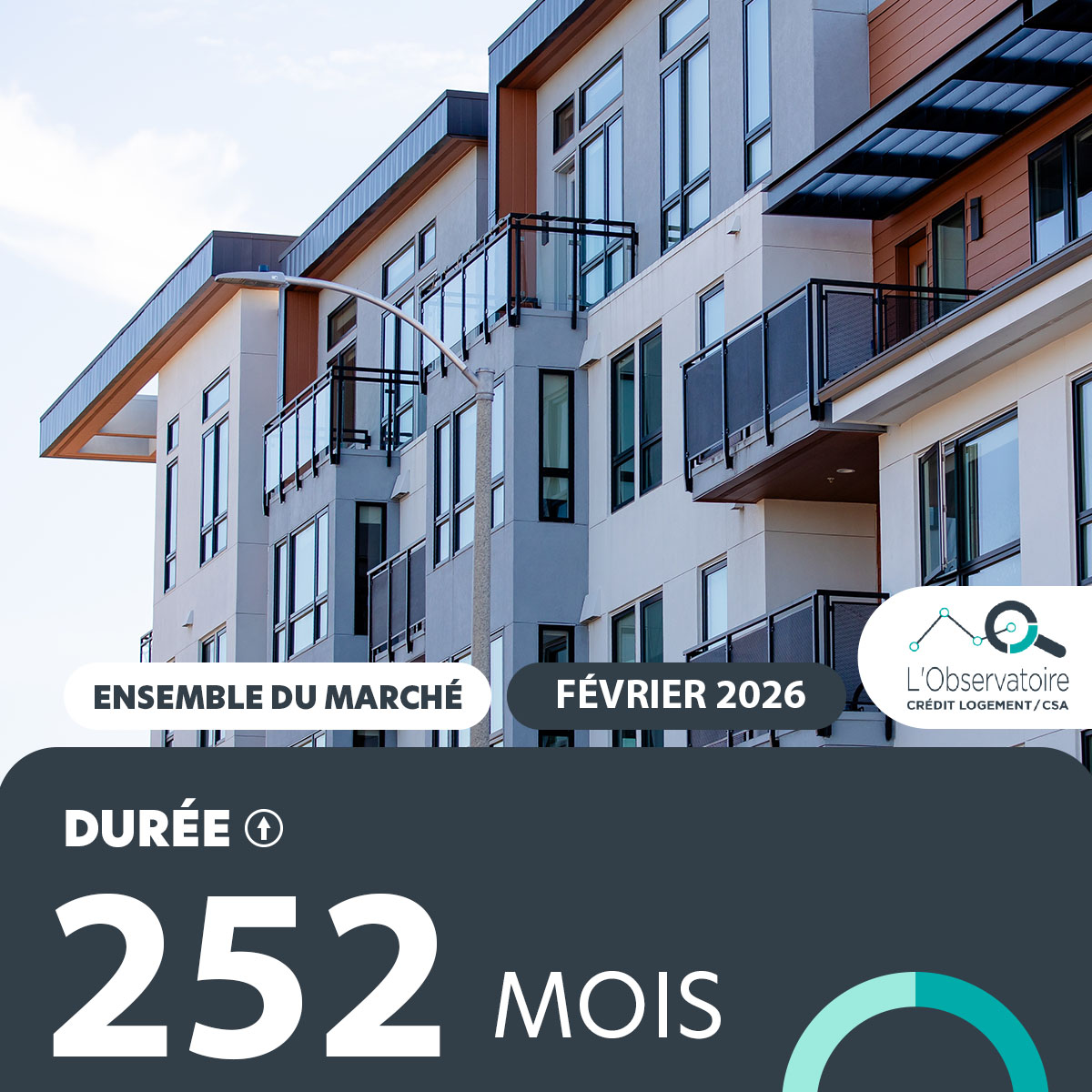 Crédit Logement tweet media