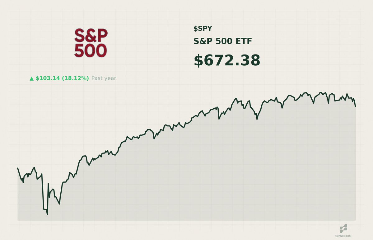 Spreads Finance tweet media