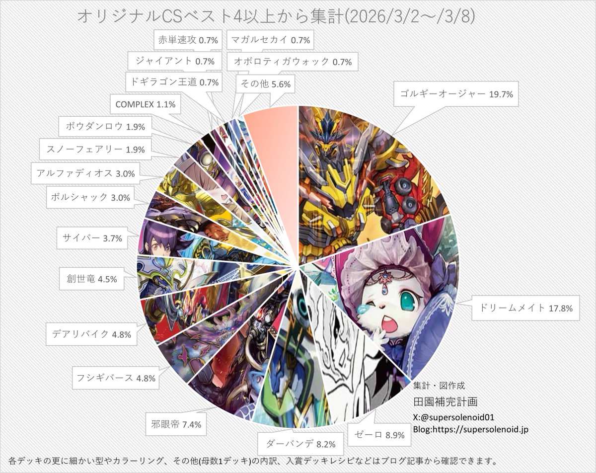ARS9 太陽の精霊マルシアス　鑑定書なし ARS9 太陽の精霊マルシアス 鑑定書なし - メルカリ ⁄ 高速周回