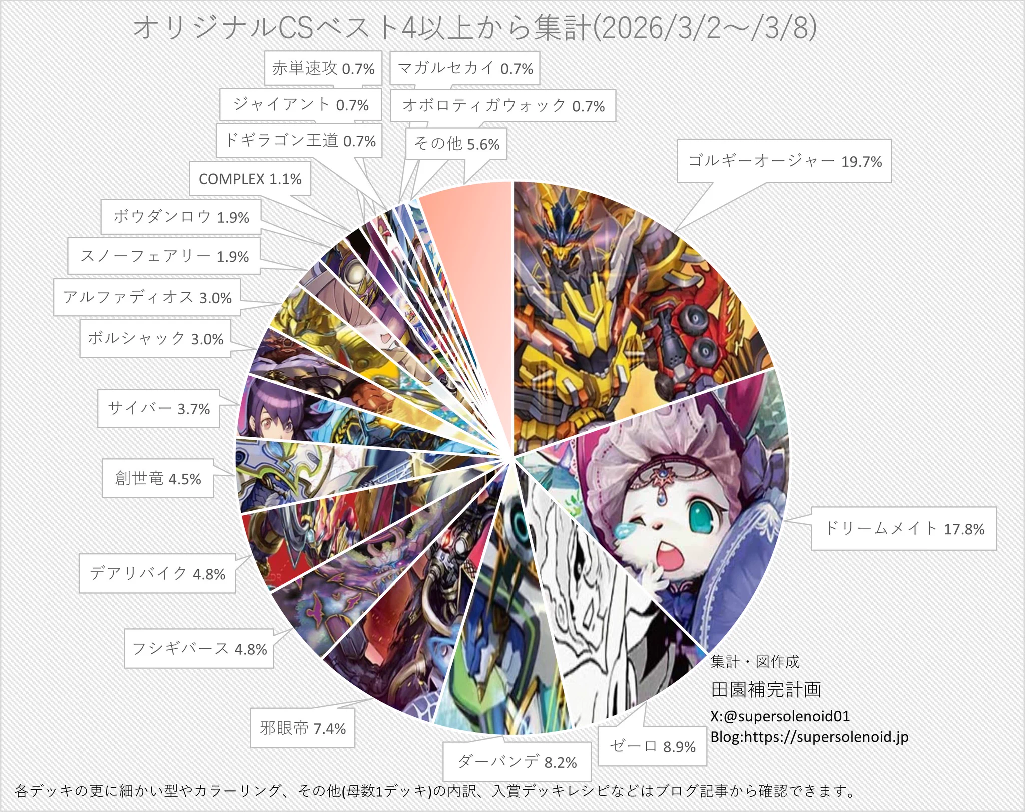 田園補完計画 on X: 