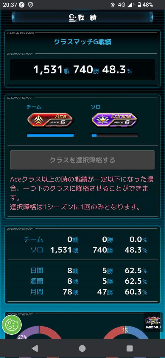 最初の頃ボコボコにされて手も足も出なかったけど、最近は勝率6割取れるようになってEX6まで来れた☺ｳﾚｼｲ