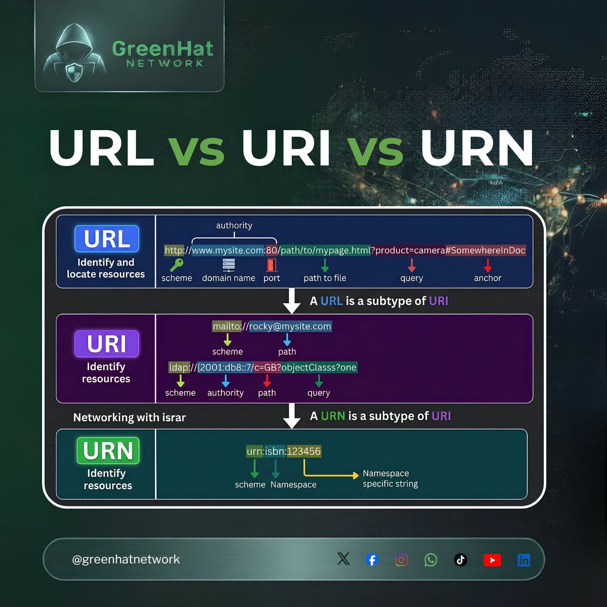 GreenHat Network tweet media