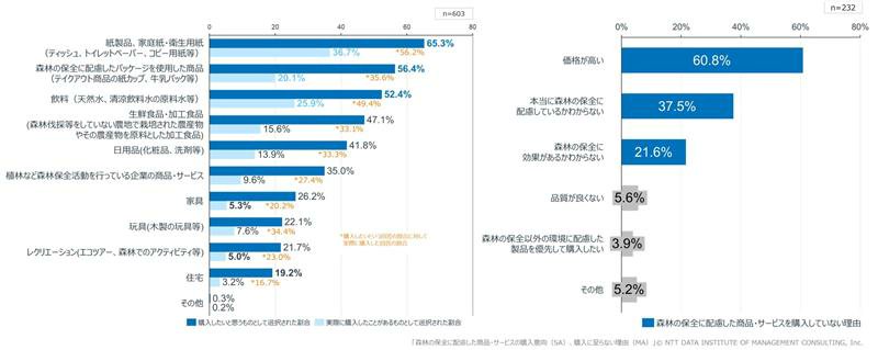 奥田悠史 | 自然資本とデザイン12月12日発売 tweet media