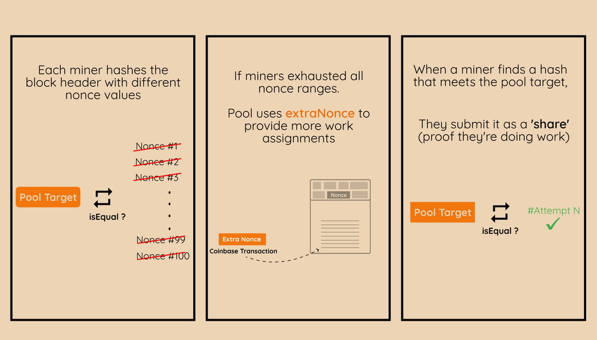 Bitcoin Dev Project tweet media