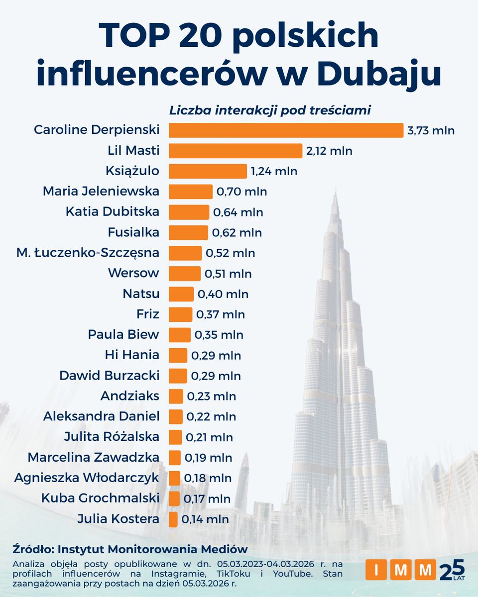 Instytut Monitorowania Mediów tweet media