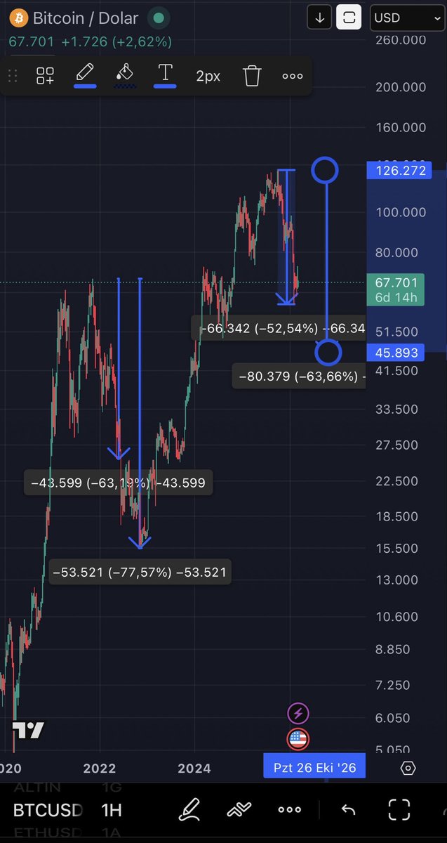 Cryptomaniac tweet media