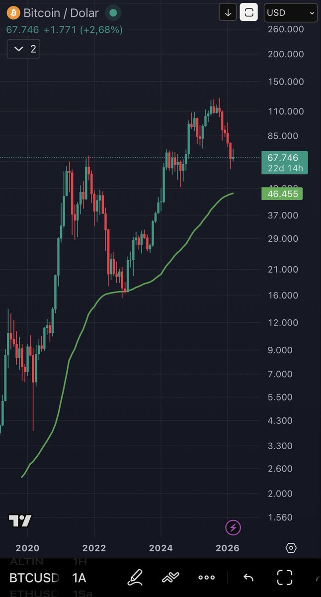 Cryptomaniac tweet media