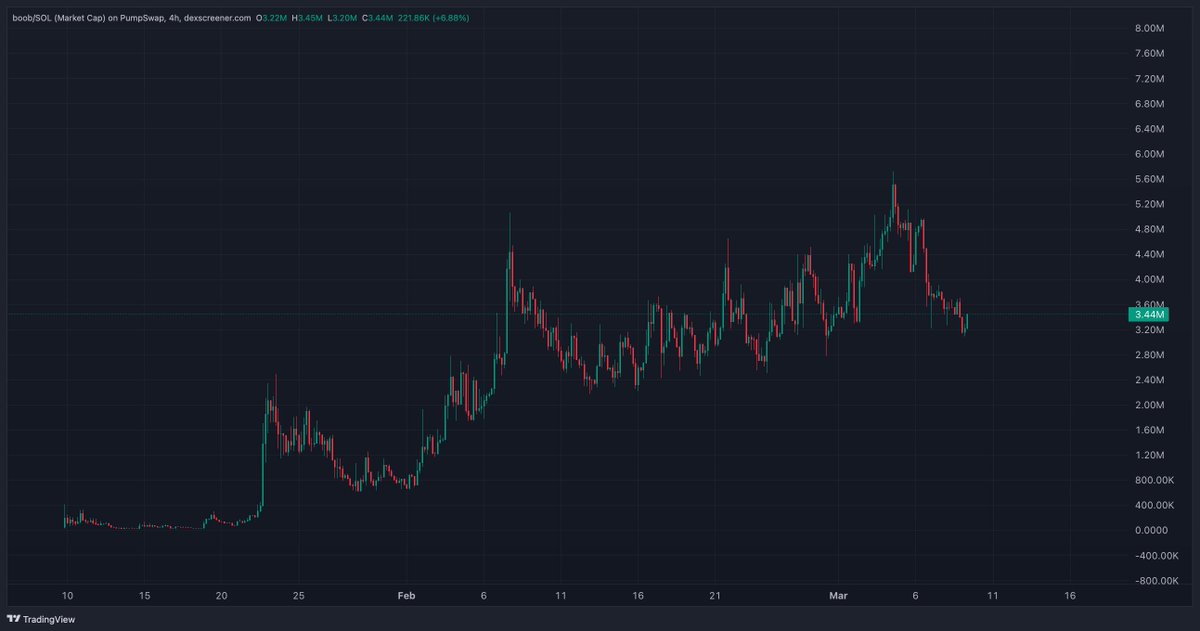 Crypto Whale tweet media