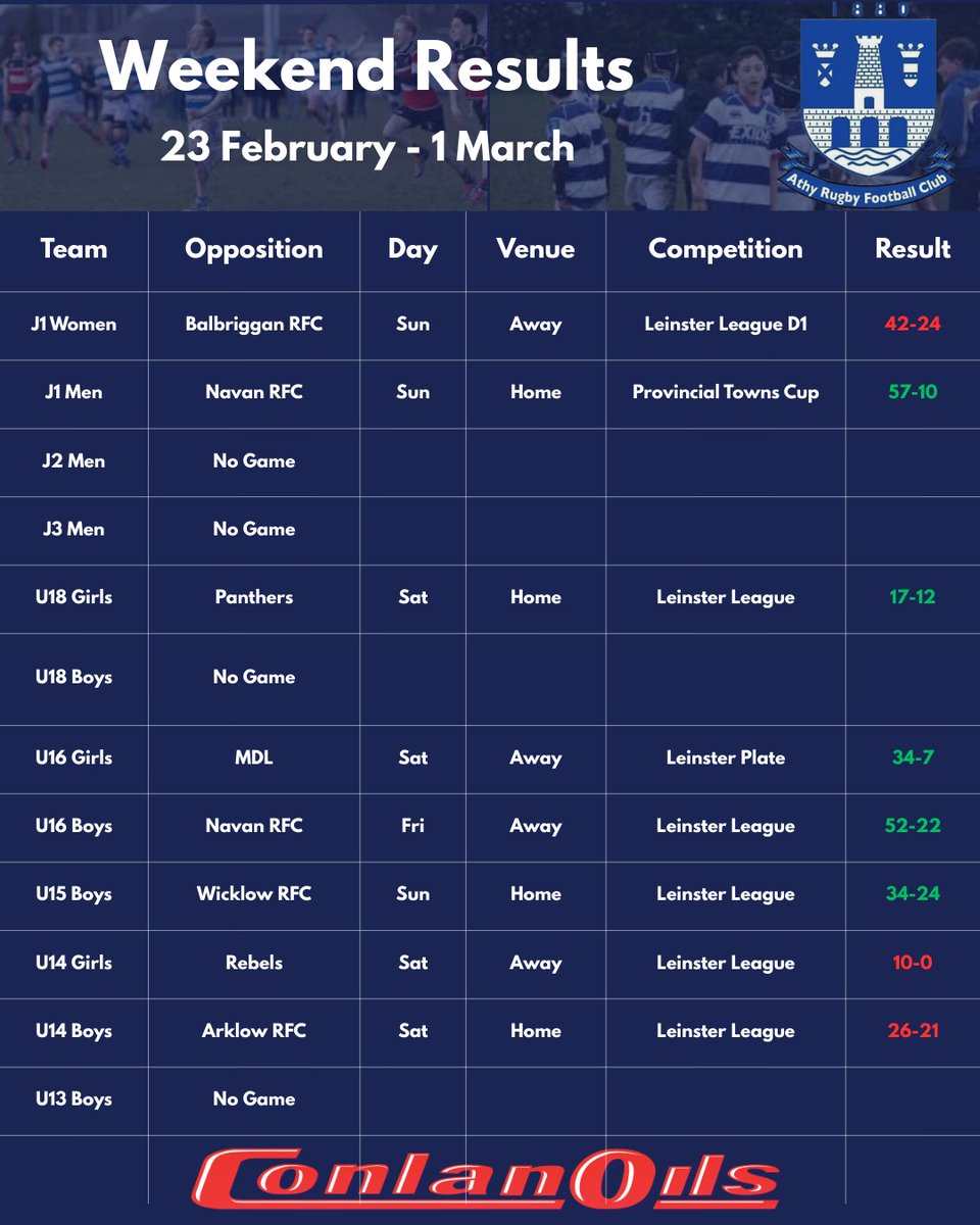 Athy RFC tweet media