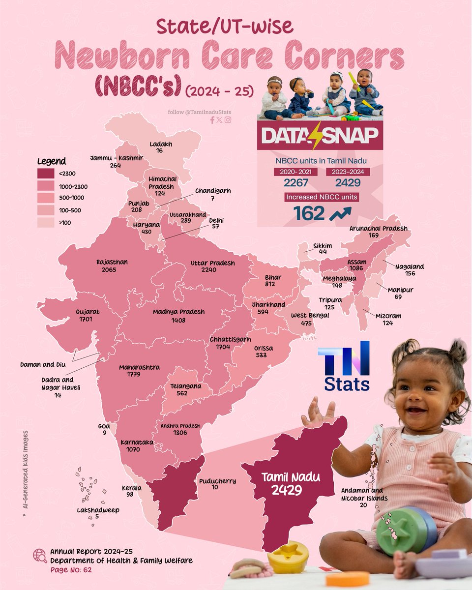 Tamilnadu Stats tweet media