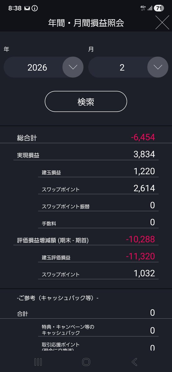 BellOfDoragon's tweet photo. 2月FXトレード記録
結果はマイナス。1日あたりのトレード数の増加やポジション数量を増やしたことでマイナスが大きくなってしまった。
私自身のトレードで利益を取れる割合は2割から4割程度なので損失を極限するこ事の意識を再度強く持つ必要がある。 https://t.co/yggH150XI5