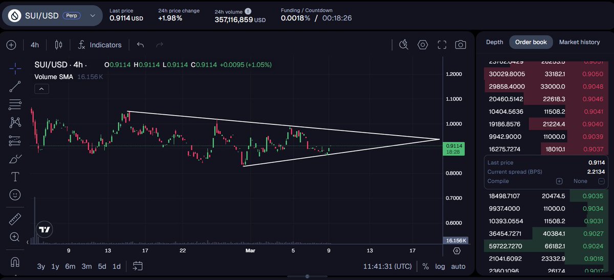 One Trading tweet media