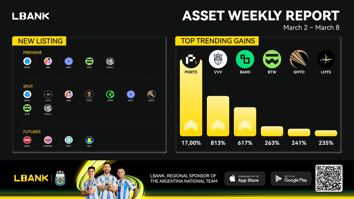 LBank.com tweet media
