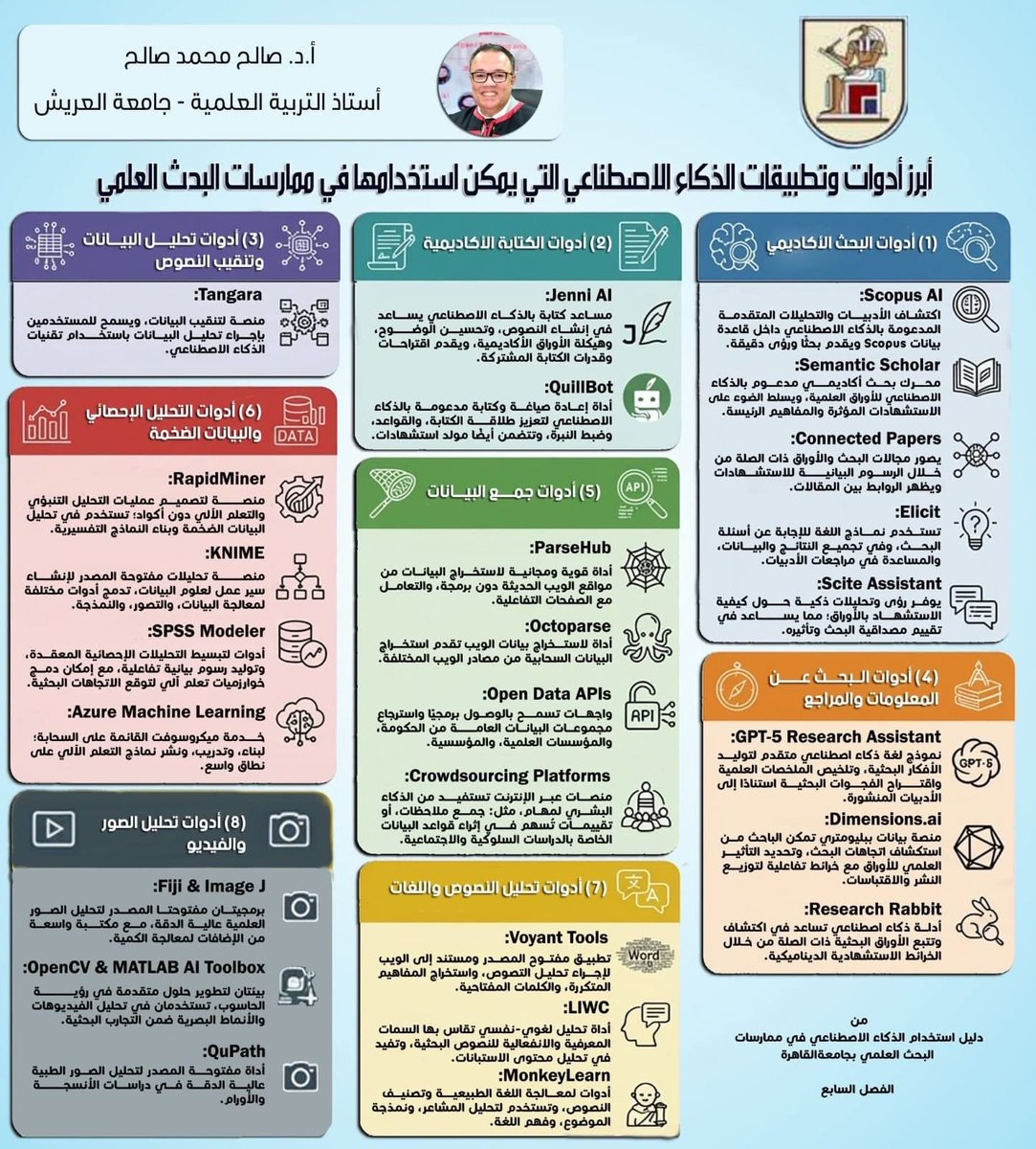 الباحثة نجوى🇸🇦 tweet media
