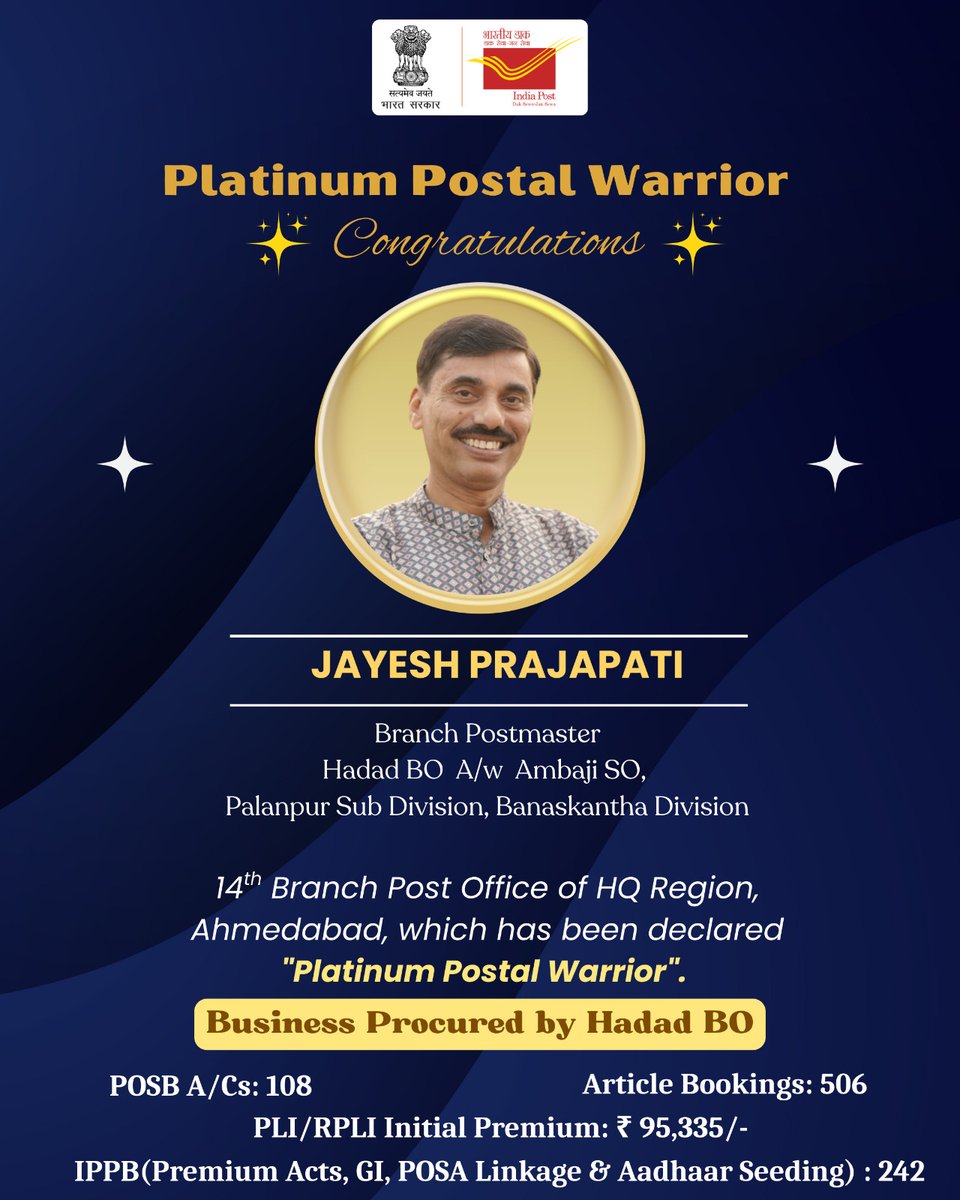 pmgnorthgujarat's tweet image. Proud to announce that Sh. Jayesh Prajapati, Branch #Postmaster, Hadad Branch #PostOffice, #Palanpur Sub Division under #Palanpur Division  declared 14th Platinum #Postal Warrior under North #Gujarat Region, #Ahmedabad. Congratulations 👏@IndiaPostOffice @JM_Scindia