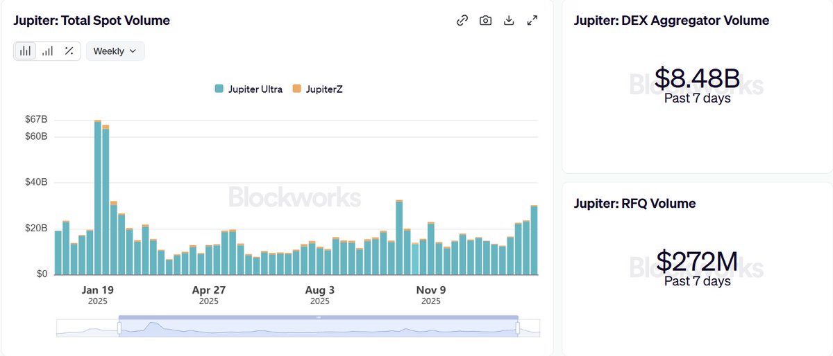 Solana Sensei tweet media