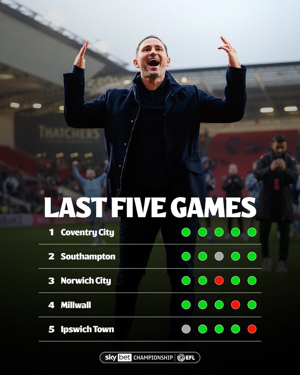 Sky Bet Championship tweet media