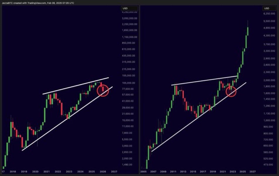 Trending Bitcoin tweet media