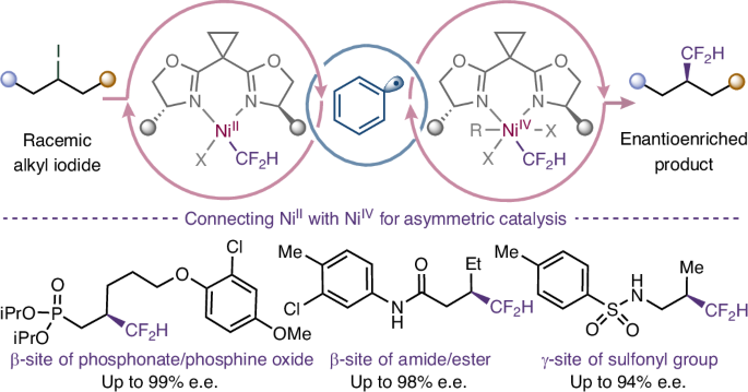 Nature Catalysis tweet media