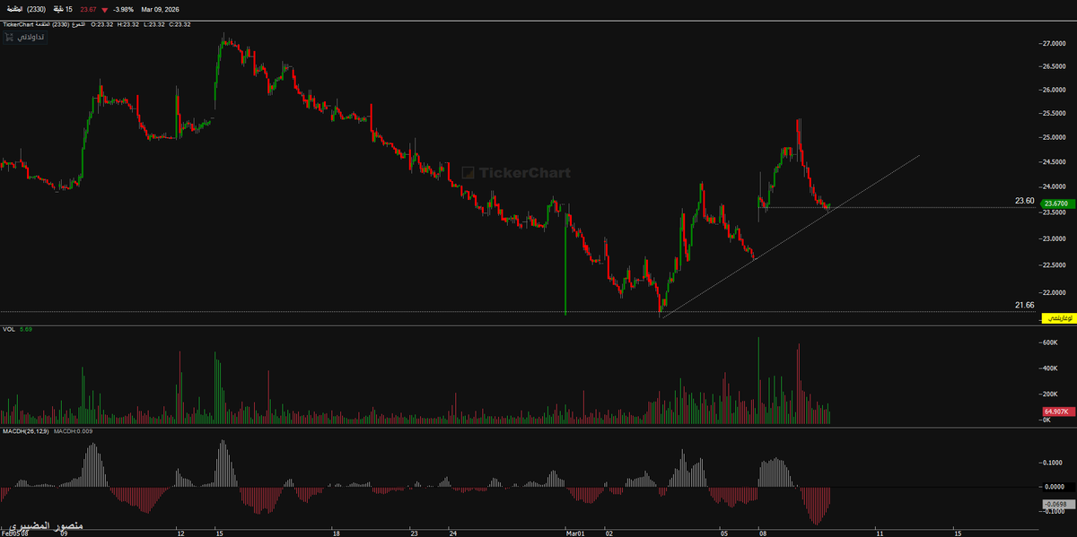 منصور المضيبري,®CFTe tweet media