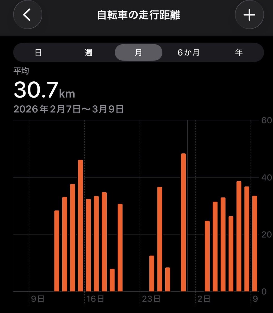 となり/ 思考を整理する tweet media