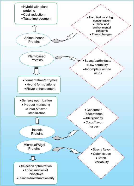 American Society for Nutrition Journals tweet media