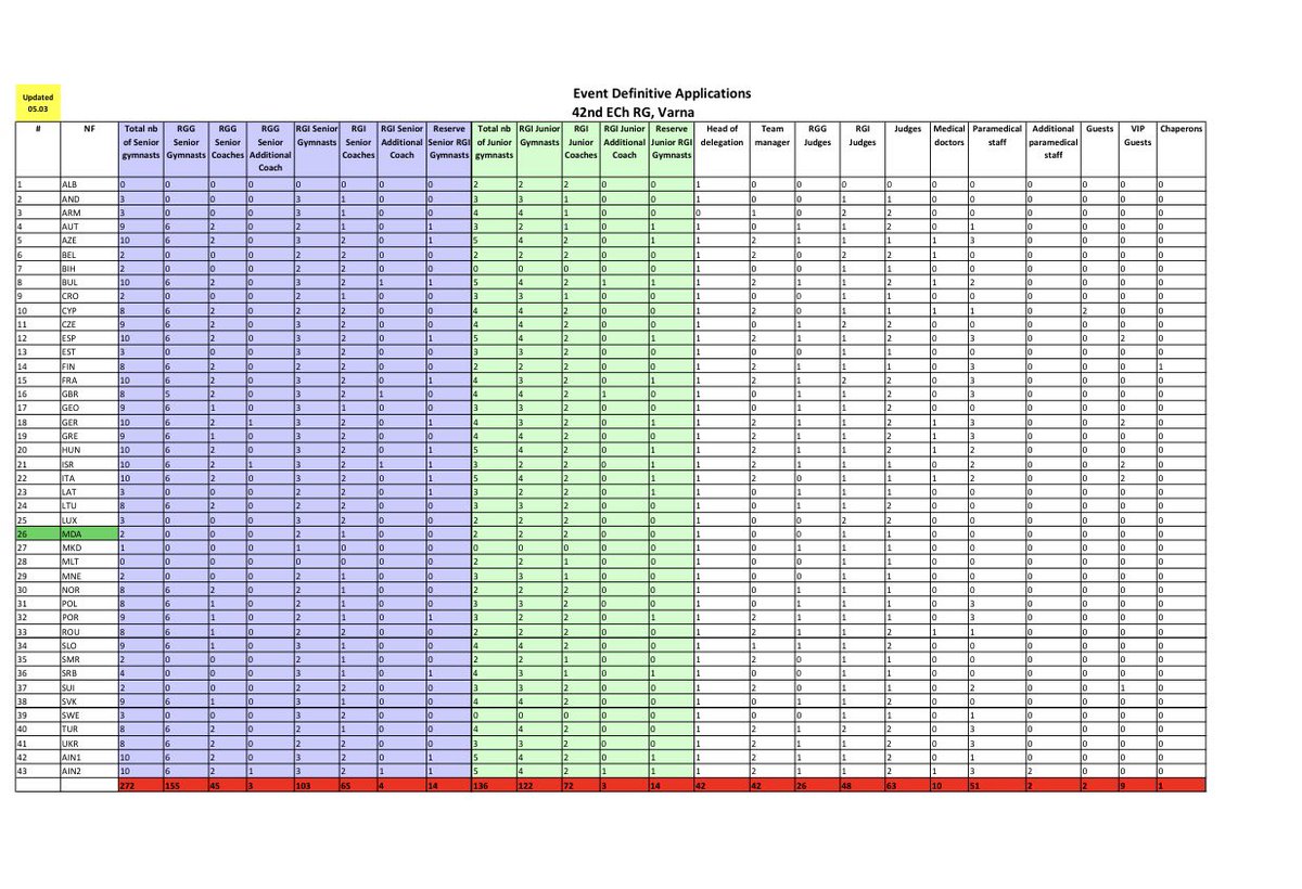 Beauty In Sport / Красивата Страна На Спорта tweet media