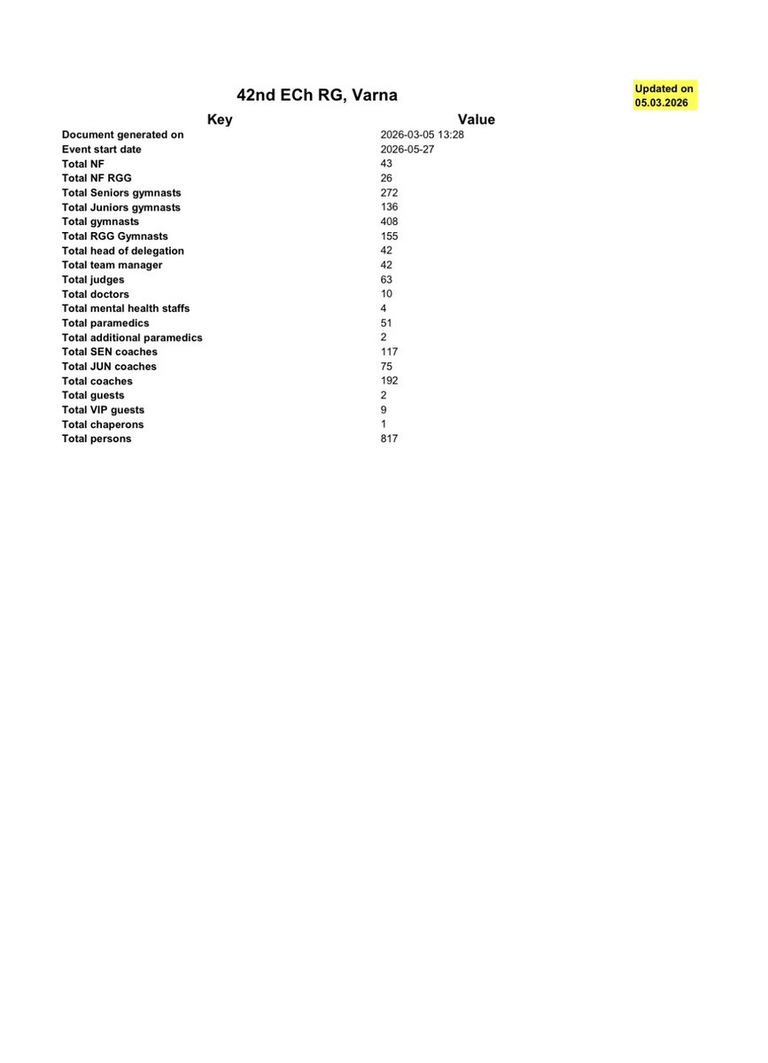 Beauty In Sport / Красивата Страна На Спорта tweet media