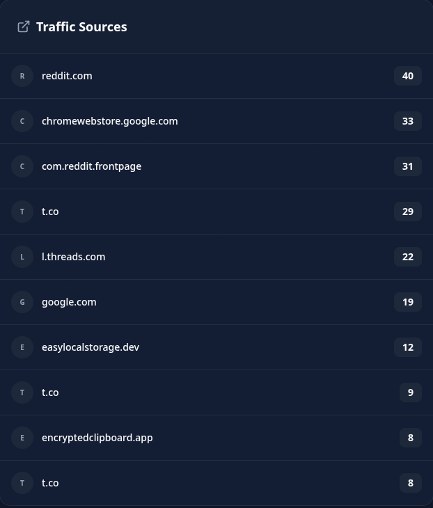 nhrdev's tweet image. so, reddit #Marketing is working, and even #Threads is sending people to my website 😃

and, don't forget to link all your apps to each other