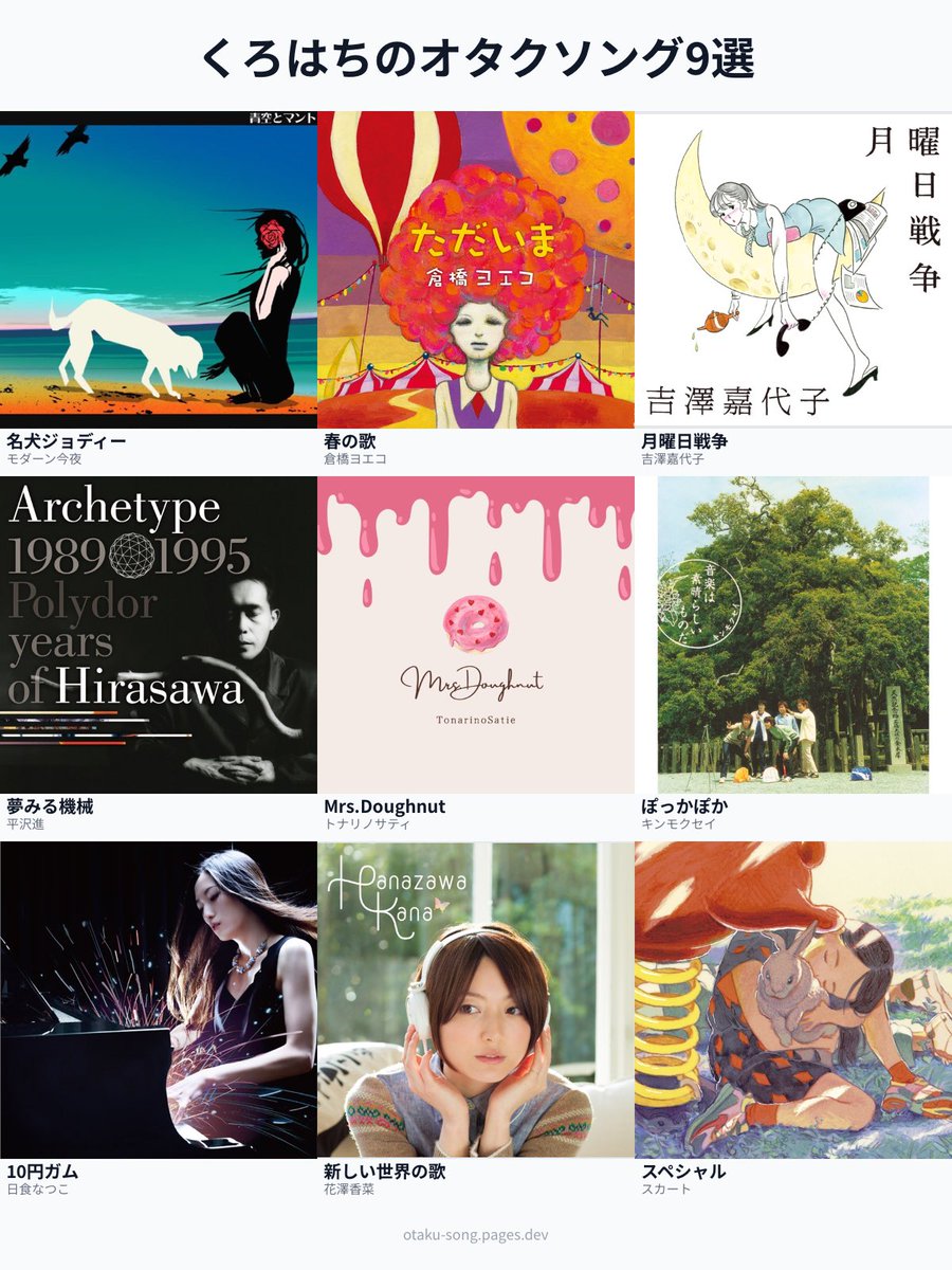 9loHachi's tweet photo. くろはちのオタクソング9選
・名犬ジョディー
・春の歌
・月曜日戦争
・夢みる機械
・Mrs.Doughnut
・ぽっかぽか
・10円ガム
・新しい世界の歌
・スペシャル
#俺のオタクソング9選
https://t.co/DnofyuBAFx https://t.co/CDsjLaq79Y