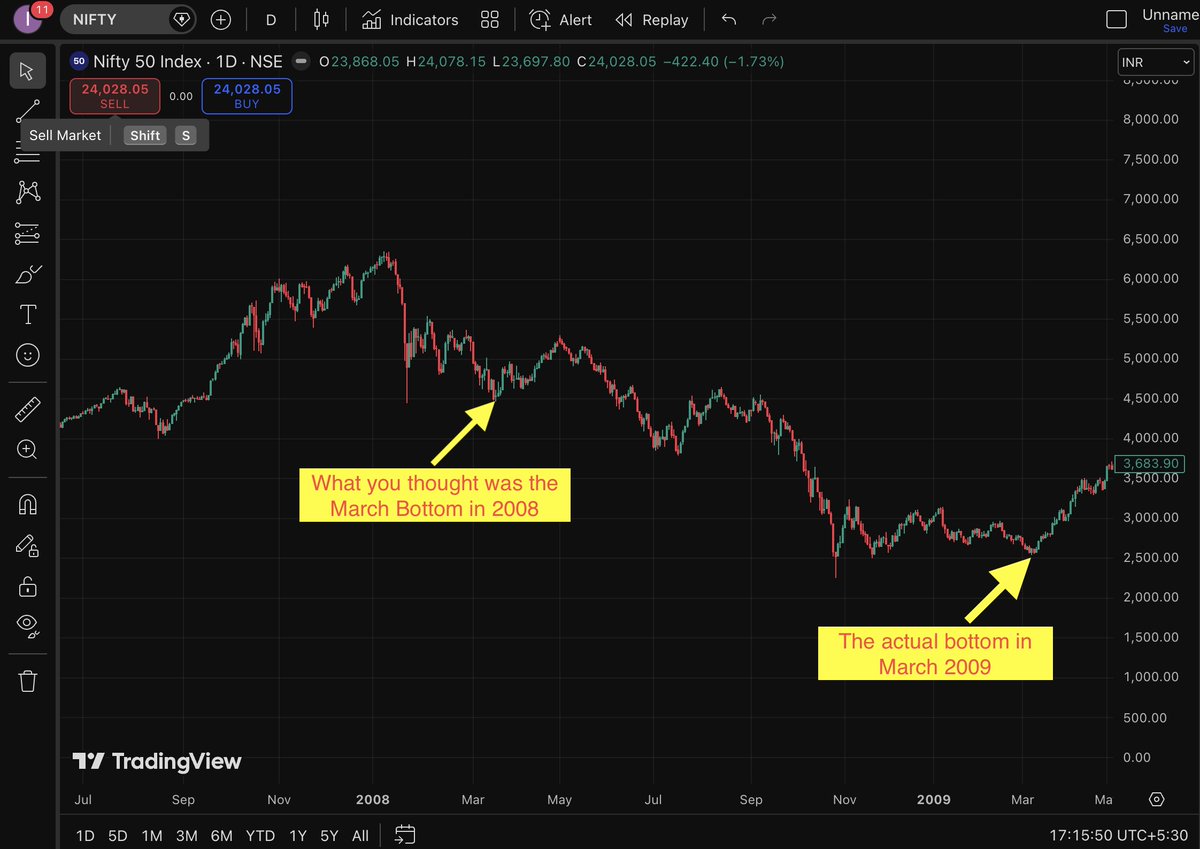 Abid Hassan 🇮🇳 tweet media