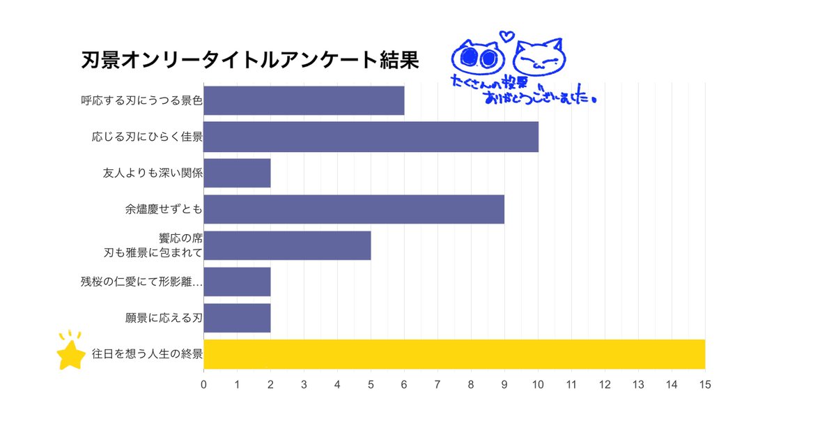 サカモト🍼 tweet media