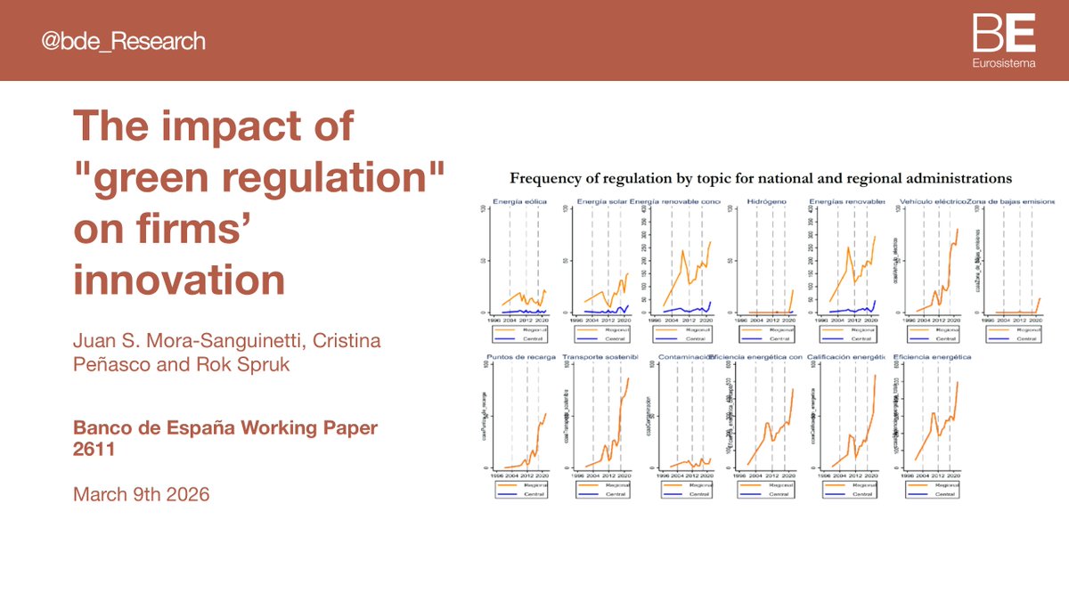 Banco de España Research tweet media