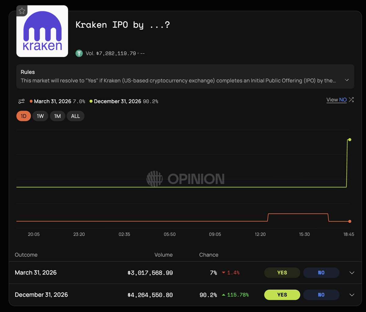 Opinion ⁒ tweet media