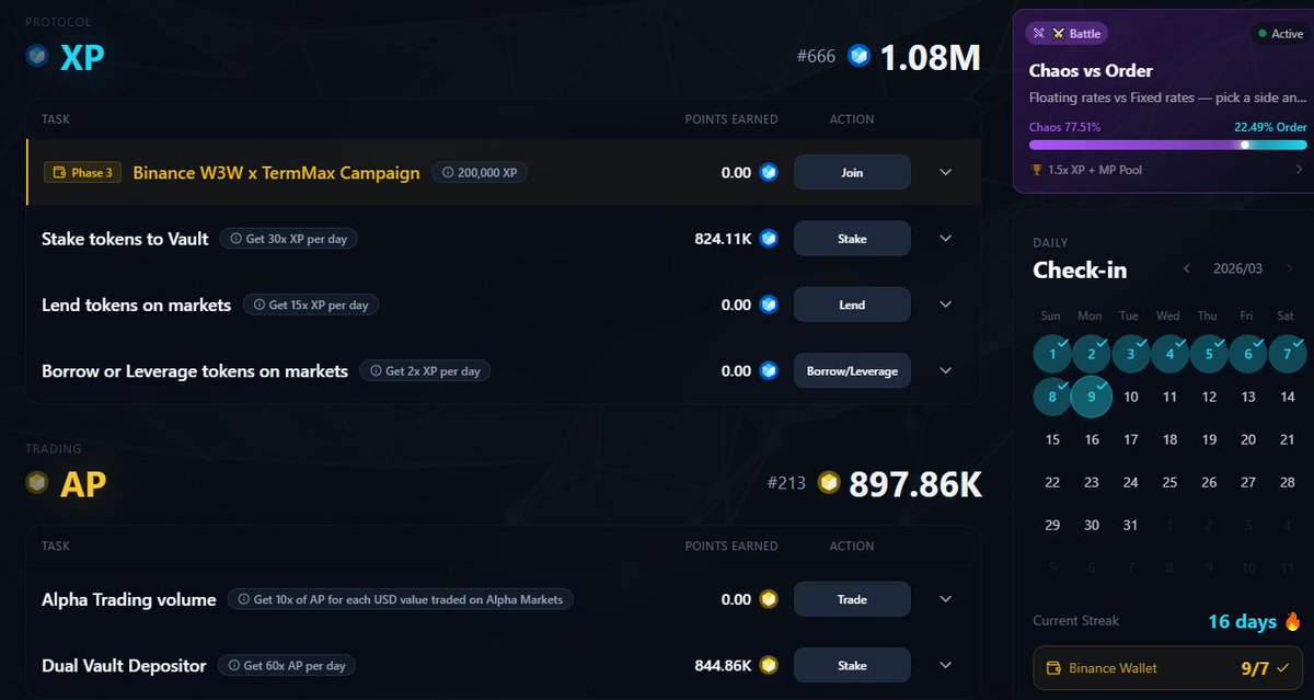 签到两周打卡！每天坚持做XP任务，就等着TGE给我一个惊喜了🚀现在开始冲推互动刷MP，撸毛人不能停💪

<a href="/TermMaxFi/">TermMax | Fixed Rate Borrowing & Lending</a>

还没有开始的小伙伴，可以从这个链接上车：
app.termmax.ts.finance/alpha/call-put…

#TermMax