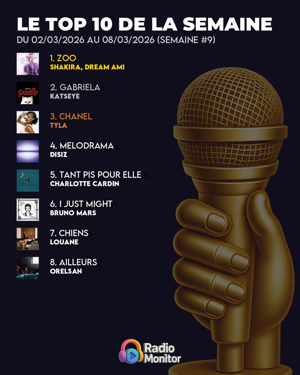 🎧 RadioMonitor.fr tweet media