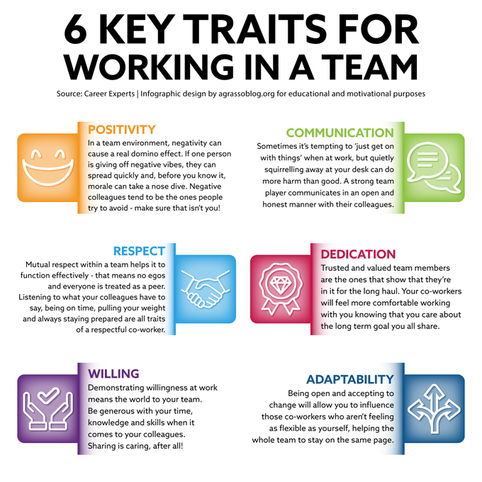 CeoAwareness's tweet photo. In organizations, we know that the power of collaboration is huge. Team working allows to reach greater performance than each of us stand-alone. Here are six key traits which can help you working in a team and create positive impact.

Infographic rt @lindagrass0 #TeamWorking https://t.co/1hEixHJSi2