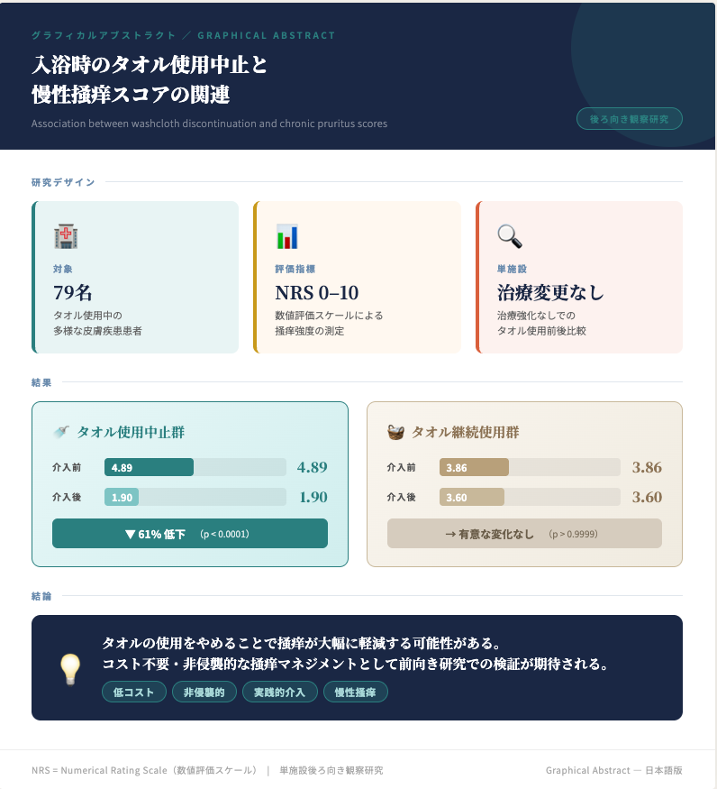 SoS@皮膚科専門医試験対策編 tweet media