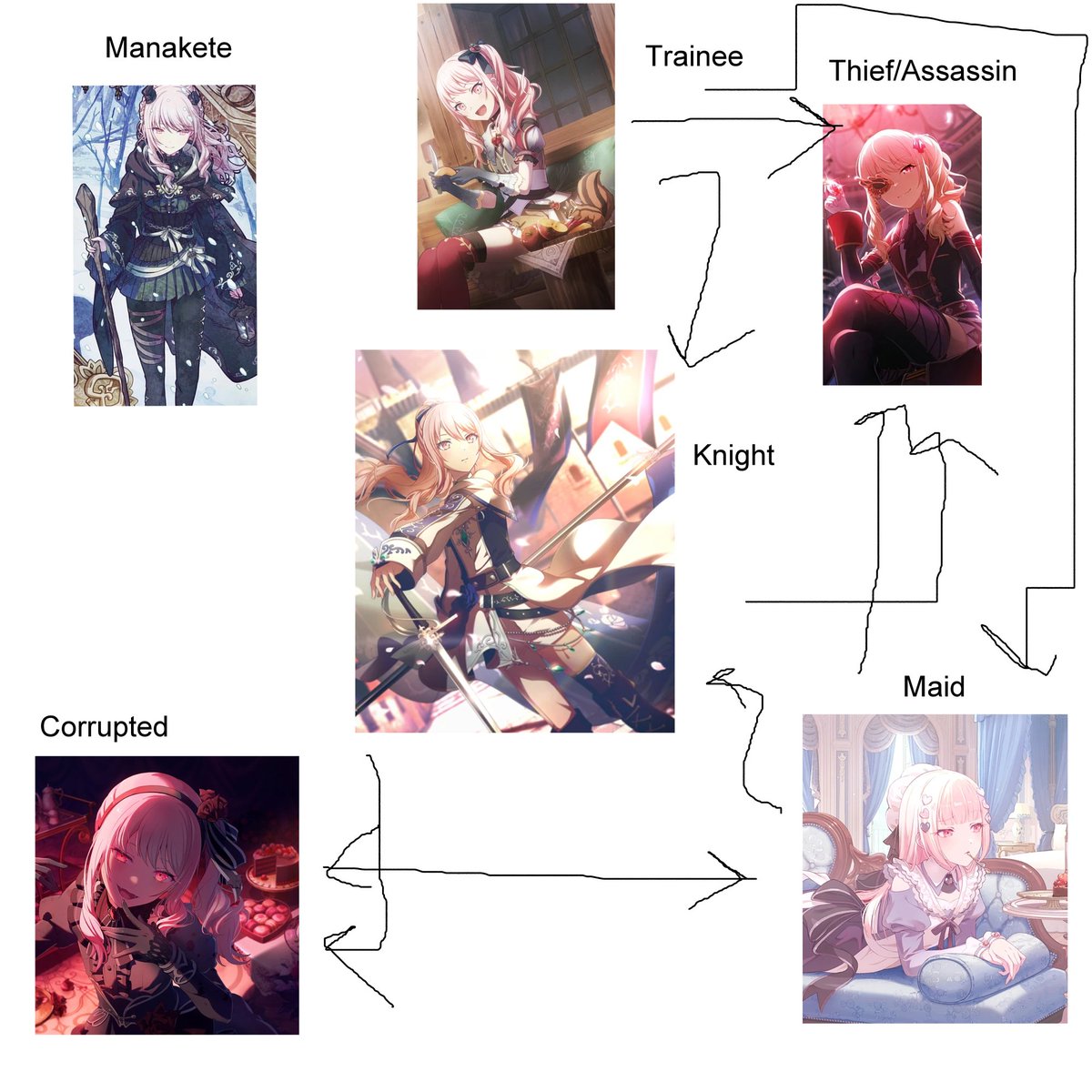 hellscreeninspo's tweet photo. thinking about mizuki place in fantasy/fire emblem aus is very fun because a lot of mizuki cards can be possible roles/classes in it. (the arrows are for possible routes leading one card to another.) https://t.co/mQ95JGQTAL