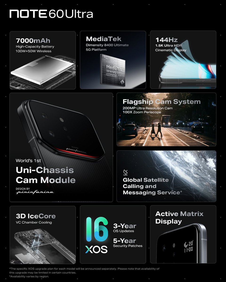 Infinix_Mobile's tweet photo. Everything you need to know about the #NOTE60Ultra Design by Pininfarina. #ProSuitUp🔥

✅ 200MP Ultra Resolution Cam
✅ 100X Zoom Periscope
✅ World's 1st Uni-Chassis Cam Module
✅ Global Satellite Calling &amp; Messaging*
✅ 100W 7000mAh High-Capacity Battery

#INFINIXxPininfarina https://t.co/Zdxp0uSmB7