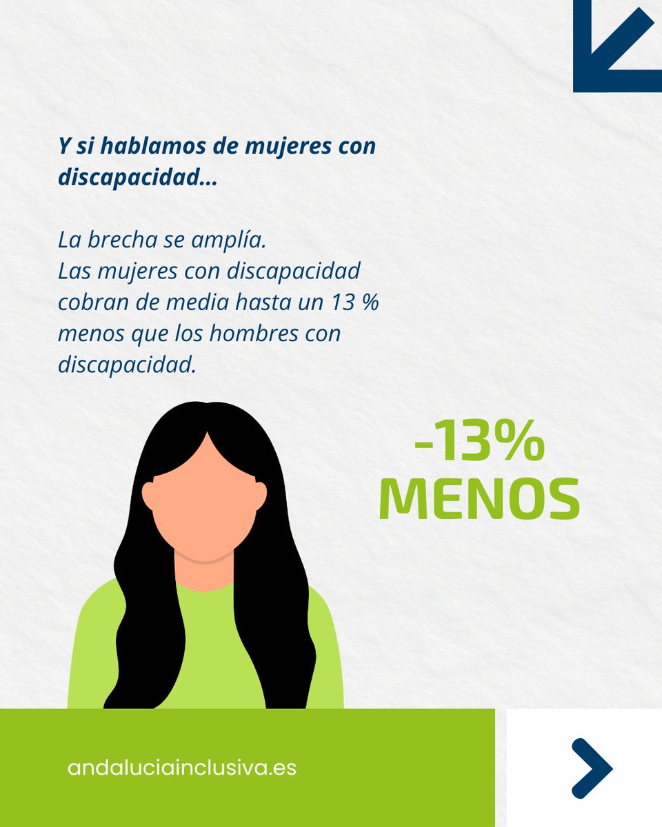 Andalucía Inclusiva tweet media