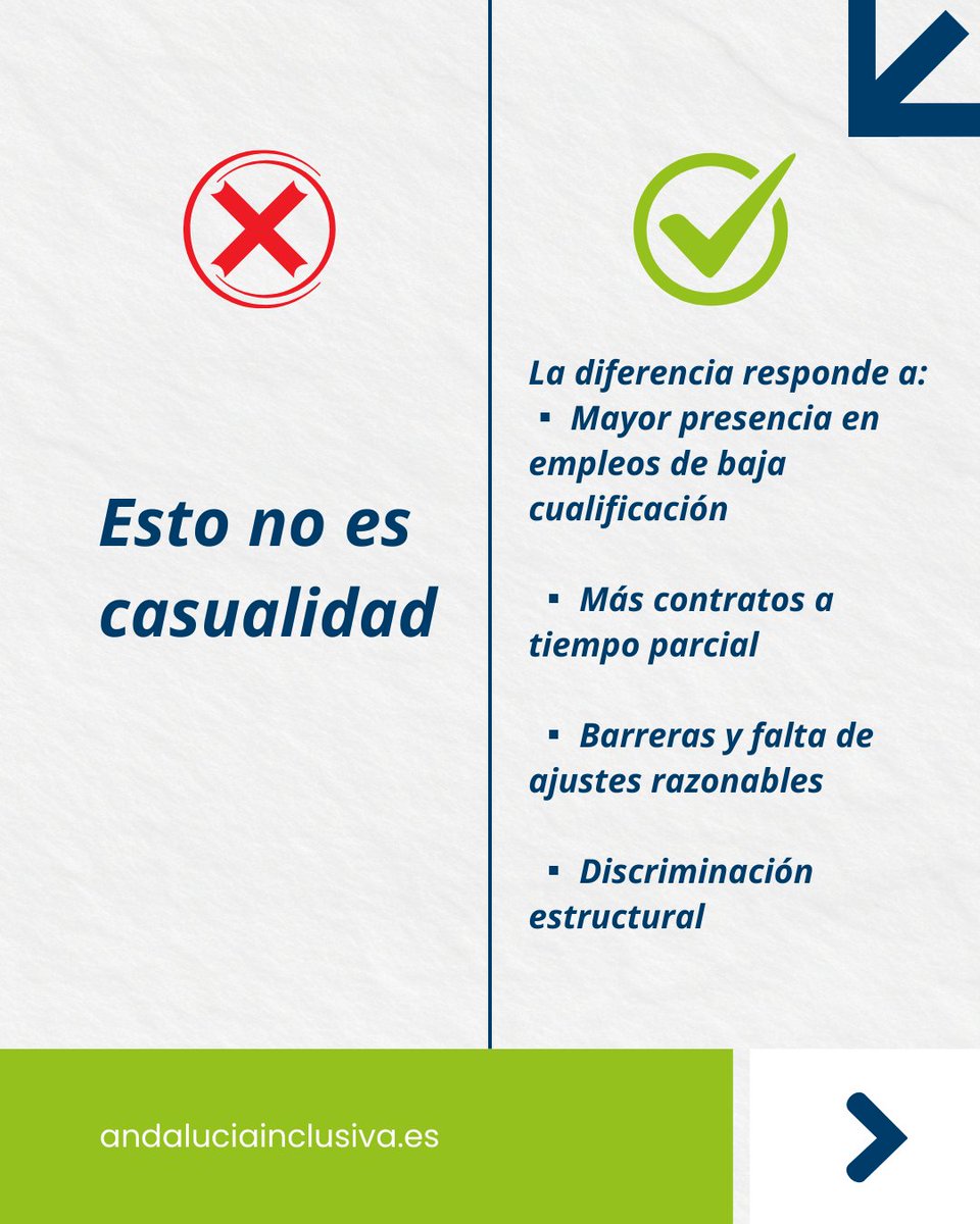 Andalucía Inclusiva tweet media