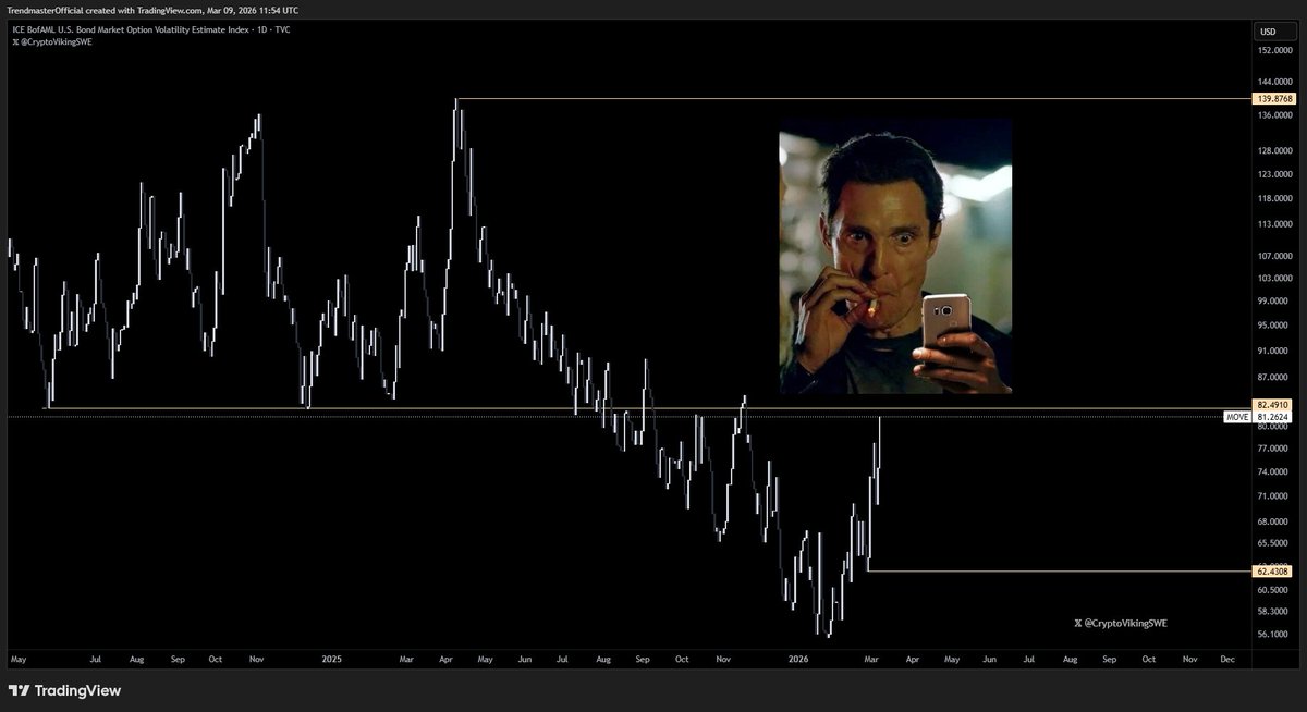 Crypto Viking tweet media