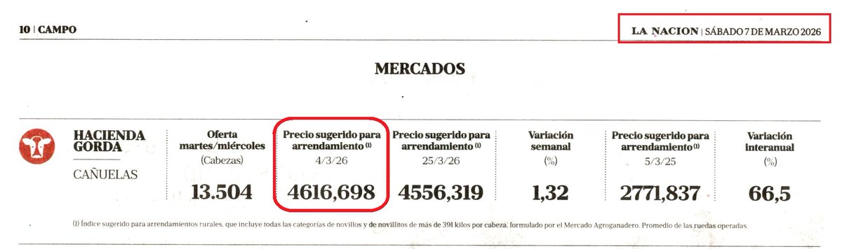 Sociedad Rural de Ayacucho (@ruralayacucho) on Twitter photo 