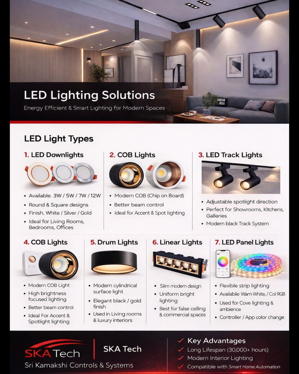 SystemsSri's tweet photo. Smart LED Lighting Solutions in ChennaiUpgrade your home wit ..For more info visit...https://t.co/DW1IvbZivO https://t.co/IG150nsu1k